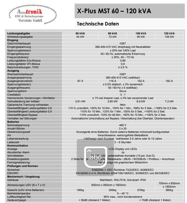 Online-Dauerwandler USV-Anlage Akkutronik