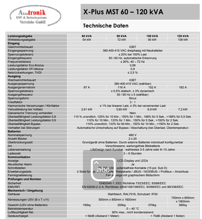 Online-Dauerwandler USV-Anlage Akkutronik